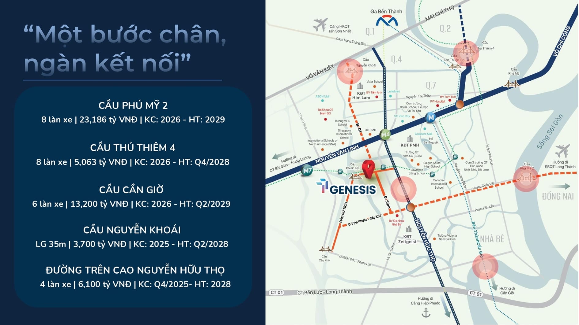 Vị trí dự án