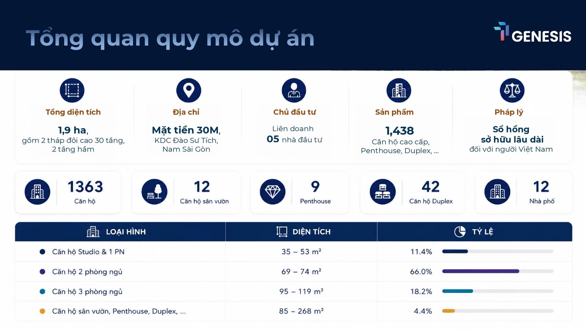 Tổng quan dự án